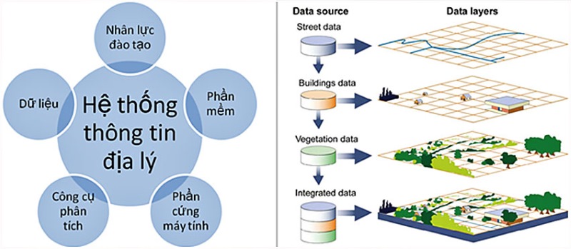 Nền tảng của bản đồ GIS