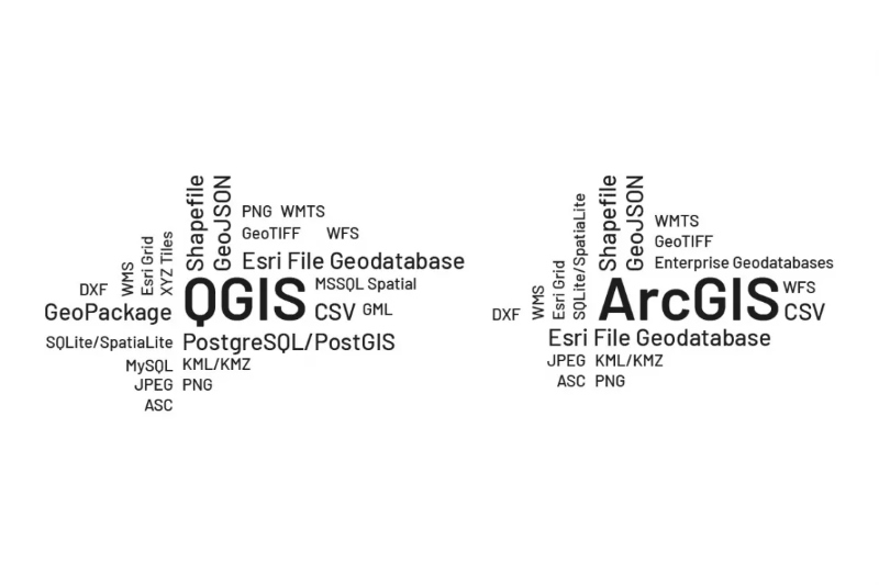 Hình minh họa các định dạng dữ liệu mà QGIS và ArcGIS hỗ trợ