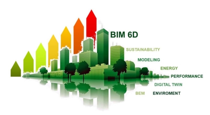 Quản lý dữ liệu bền vững trong vòng đời công trình bằng BIM 6D