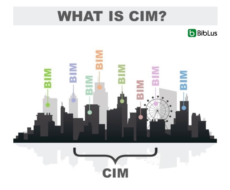 Khái niệm City Information Modeling (CIM)