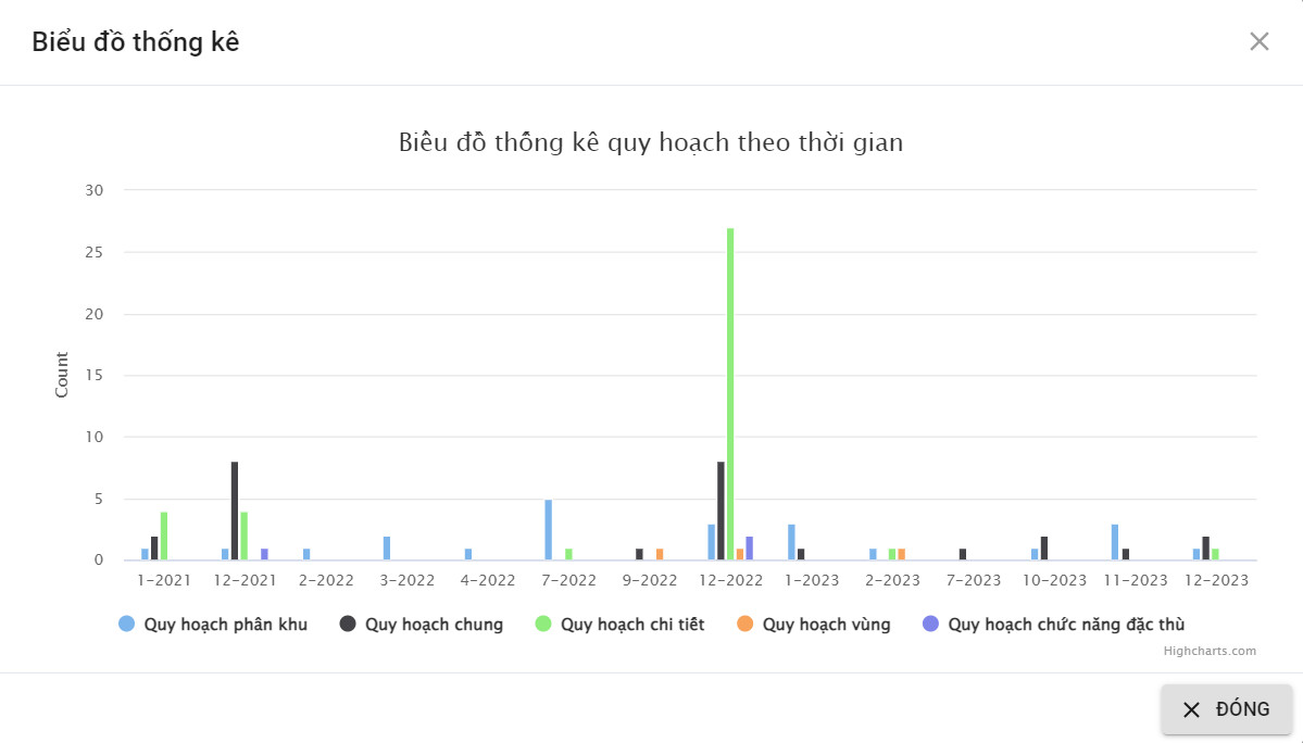 Dịch vụ GIS PORTAL