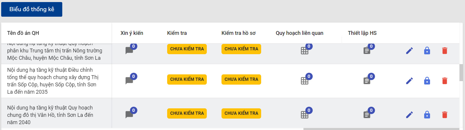 Dịch vụ GIS PORTAL