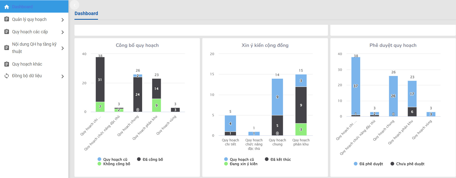 Dịch vụ GIS SERVER