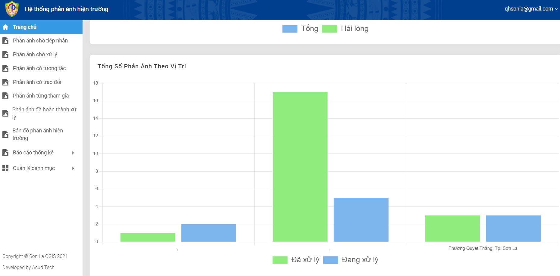 Dịch vụ GIS SERVER